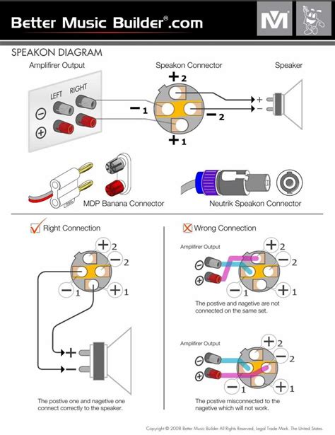 speakon distribution box|How to Properly Connect and Install Speakon Connectors:.